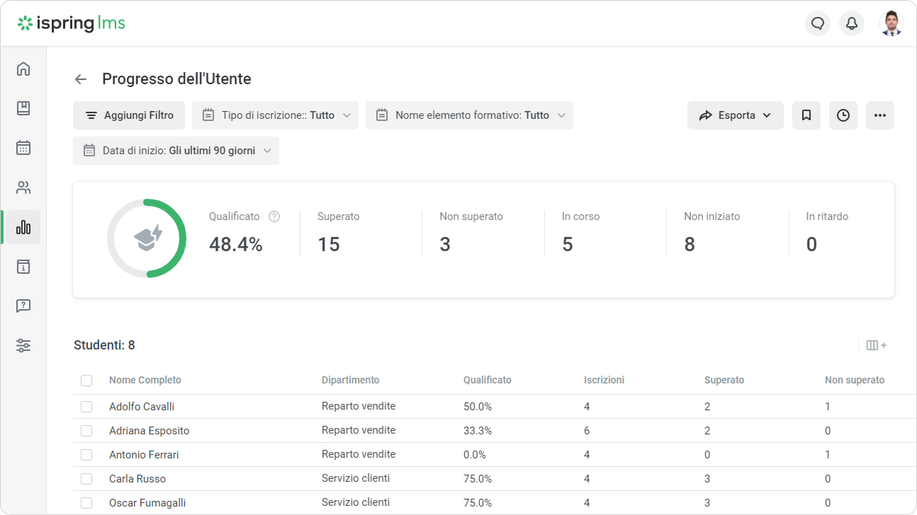 iSpring LMS > Progresso dell'utente > Group 824.png