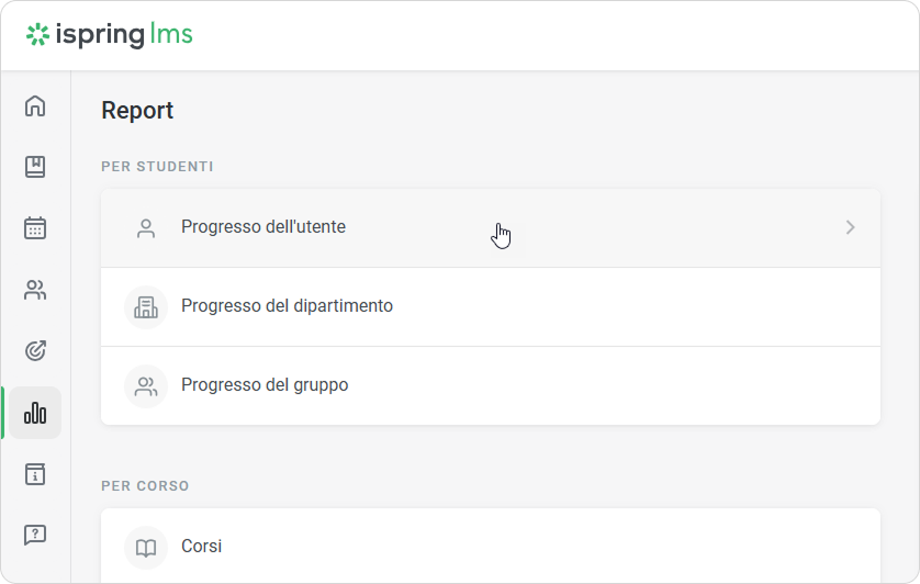 iSpring LMS > Progresso dell'utente > image 1267.png